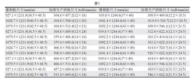 PCB用覆銅板尺寸是固定的，PCB生產(chǎn)拼板是由其裁剪而成，所以生產(chǎn)拼板通常具有標(biāo)準(zhǔn)尺寸A×B，如表1所示-深圳宏力捷