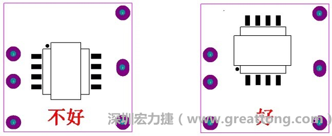 左圖變壓器離入口太近，電磁的輻射能量直接作用于輸入輸出端，因此，EMI測試不通過。改為右邊的方式后，變壓器遠離入口，電磁的輻射能量距輸入輸出端距離加大，效果改善明顯，EMI測試通過。