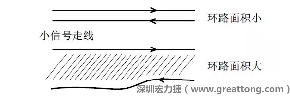 關(guān)鍵的小信號走線，如電流取樣信號線和光耦反饋的信號線等，盡量減小回路包圍的面積。