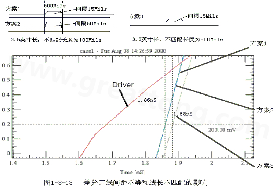 在實際的PCB布線中，往往不能同時滿足差分設(shè)計的要求。