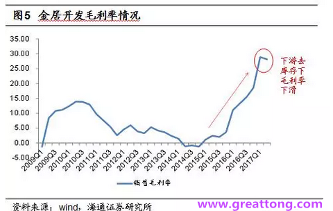 銅箔：Q2營(yíng)收、毛利率環(huán)比下滑，7月環(huán)比出現(xiàn)回升。