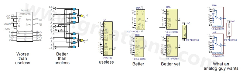 圖2 許多PCB設(shè)計工程師不喜歡ANSI/IEEE邏輯符號的畫法，甚至認(rèn)為比無用的符號還糟，標(biāo)示明確的邏輯符號比那些無用的符號更好。